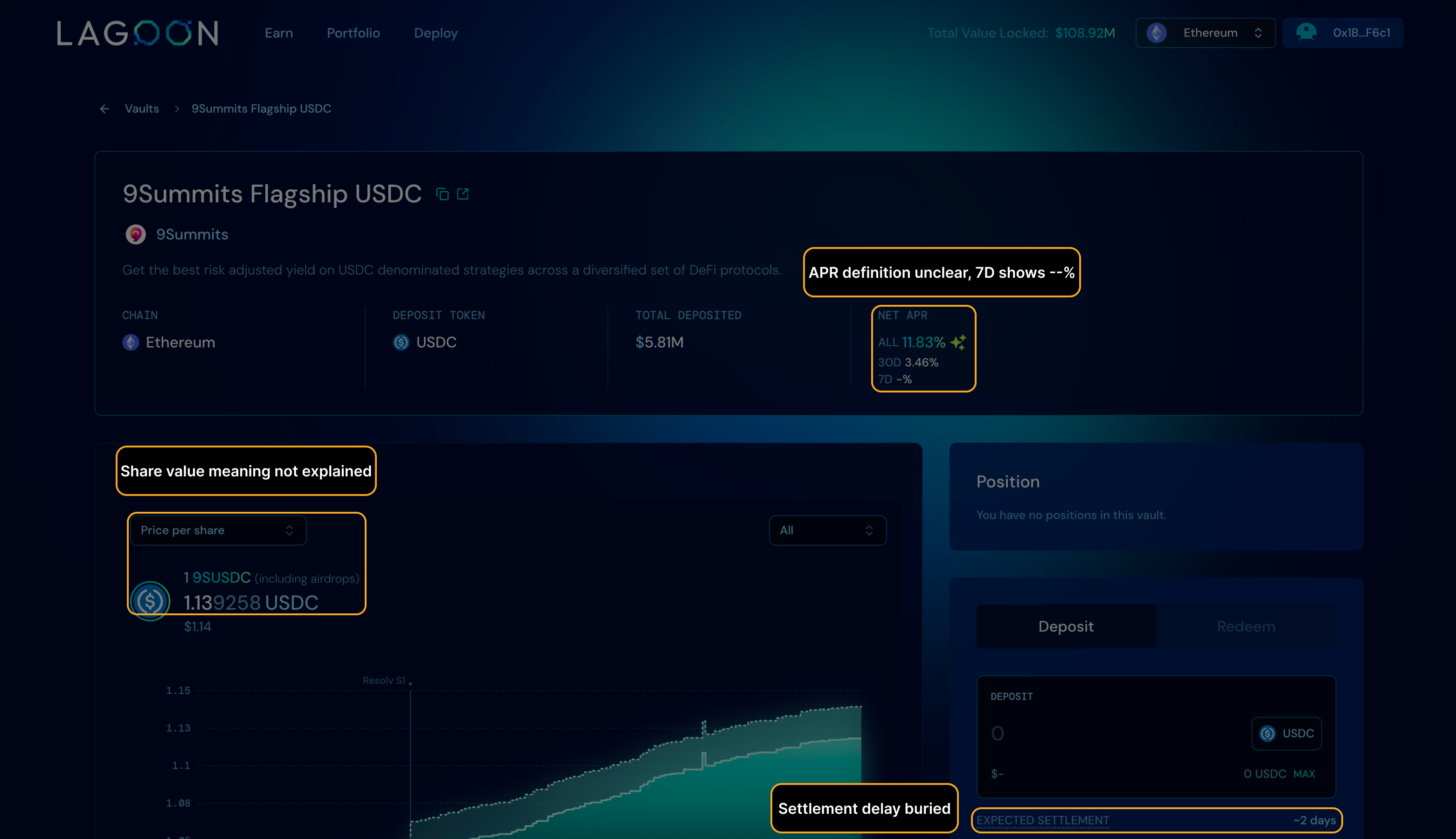Lagoon Finance teardown